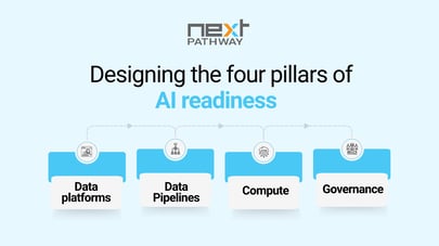 Designing the four pillars of AI readiness: Data platforms, pipelines, compute and governance