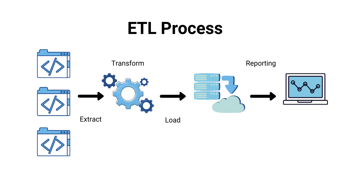 The Overlooked Part of Enterprise Data Warehouse Migrations The Overlooked Part of Enterprise Data Warehouse Migrations