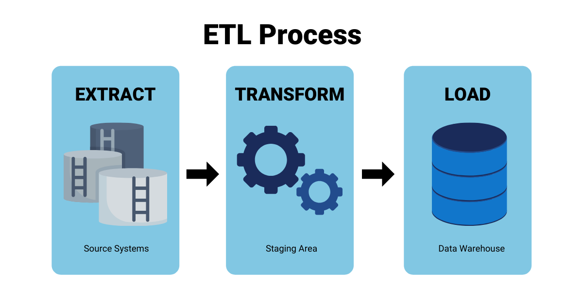 ETL Diagrams_Blog Images