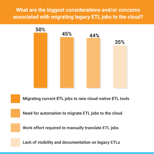 Chart, bar chart
Description automatically generated