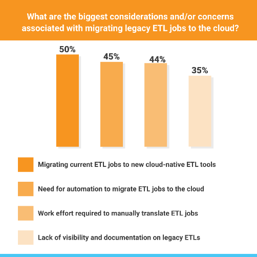 Chart, bar chart

Description automatically generated