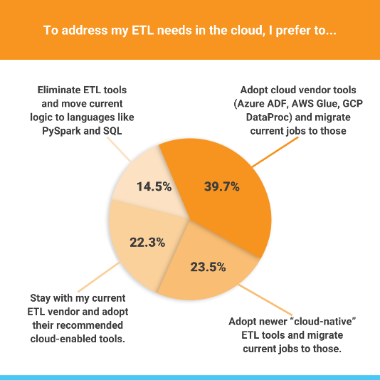 Chart, pie chart
Description automatically generated