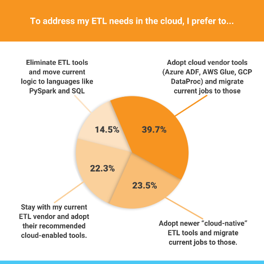 Chart, pie chart

Description automatically generated