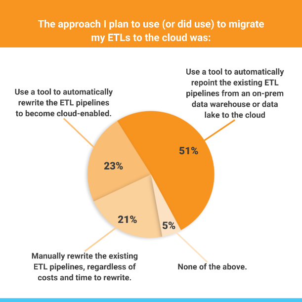 Chart, pie chart
Description automatically generated