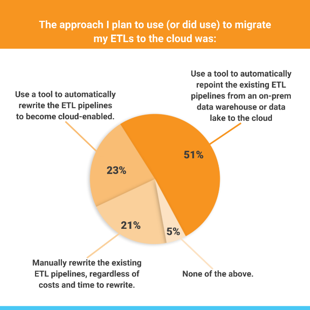 Chart, pie chart

Description automatically generated