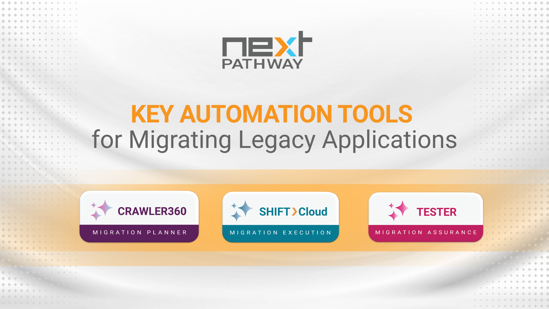 Tools for Migrating Legacy Applications
